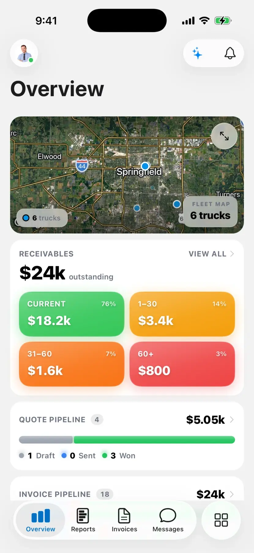 Overview dashboard — jobs, revenue, and alerts at a glance